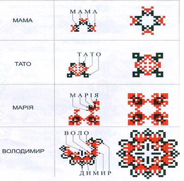 Ð£ÐºÑÐ°ÑÐ½ÑÑÐºÐ° Ð²Ð¸ÑÐ¸Ð²ÐºÐ° â ÑÐµ Ð½Ðµ Ð¿ÑÐ¾ÑÑÐ¾ ÑÑÐ°Ð´Ð¸ÑÑÑ. Ð Ð½ÑÐ¹ Ð·Ð°ÐºÐ»Ð°Ð´ÐµÐ½Ð¾ Ð²Ð°Ð¶Ð»Ð¸Ð²Ñ Ð³ÐµÐ½ÐµÑÐ¸ÑÐ½Ñ ÑÐ½ÑÐ¾ÑÐ¼Ð°ÑÑÑ Ð½Ð°ÑÐ¾Ð³Ð¾ Ð½Ð°ÑÐ¾Ð´Ñ Ñ ÐºÐ¾Ð¶Ð½Ð¾Ð³Ð¾ ÑÐ¾Ð´Ñ. ÐÑÐ¾Ð¿Ð¾Ð½ÑÑÐ¼Ð¾ Ð²Ð°Ð¼ Ð½Ð°Ð²ÑÐ¸ÑÐ¸ÑÑ Â«ÑÐ¸ÑÐ°ÑÐ¸Â» Ð²Ð¸ÑÐ¸Ð²ÐºÑ Ñ ÑÐ°Ð¼Ð¸Ð¼ Â«ÐºÐ¾Ð´ÑÐ²Ð°ÑÐ¸Â» ÑÐ½ÑÐ¾ÑÐ¼Ð°ÑÑÑ Ð¿ÑÐ¾ ÑÐµÐ±Ðµ ÑÐ° ÑÐ²Ð¾Ñ ÑÑÐ¼'Ñ Ð·Ð° Ð´Ð¾Ð¿Ð¾Ð¼Ð¾Ð³Ð¾Ñ Ð¿ÑÐ°Ð²Ð¸Ð»ÑÐ½Ð¸Ñ ÑÐ·Ð¾ÑÑÐ².